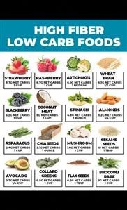 Week Personalized Keto Diet